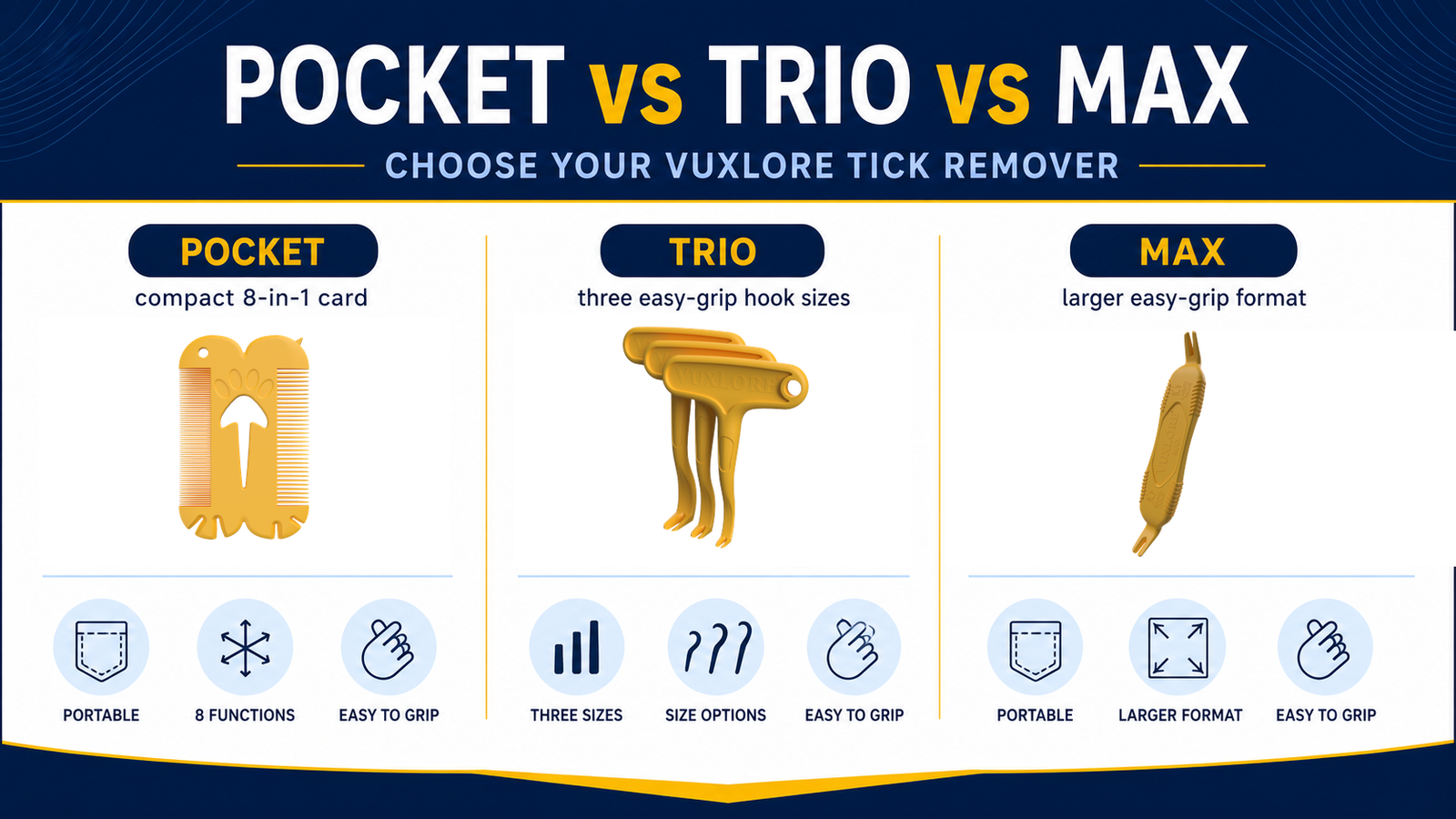 VuxLore POCKET, TRIO and MAX tick removal tools compared by portability, size options and grip format