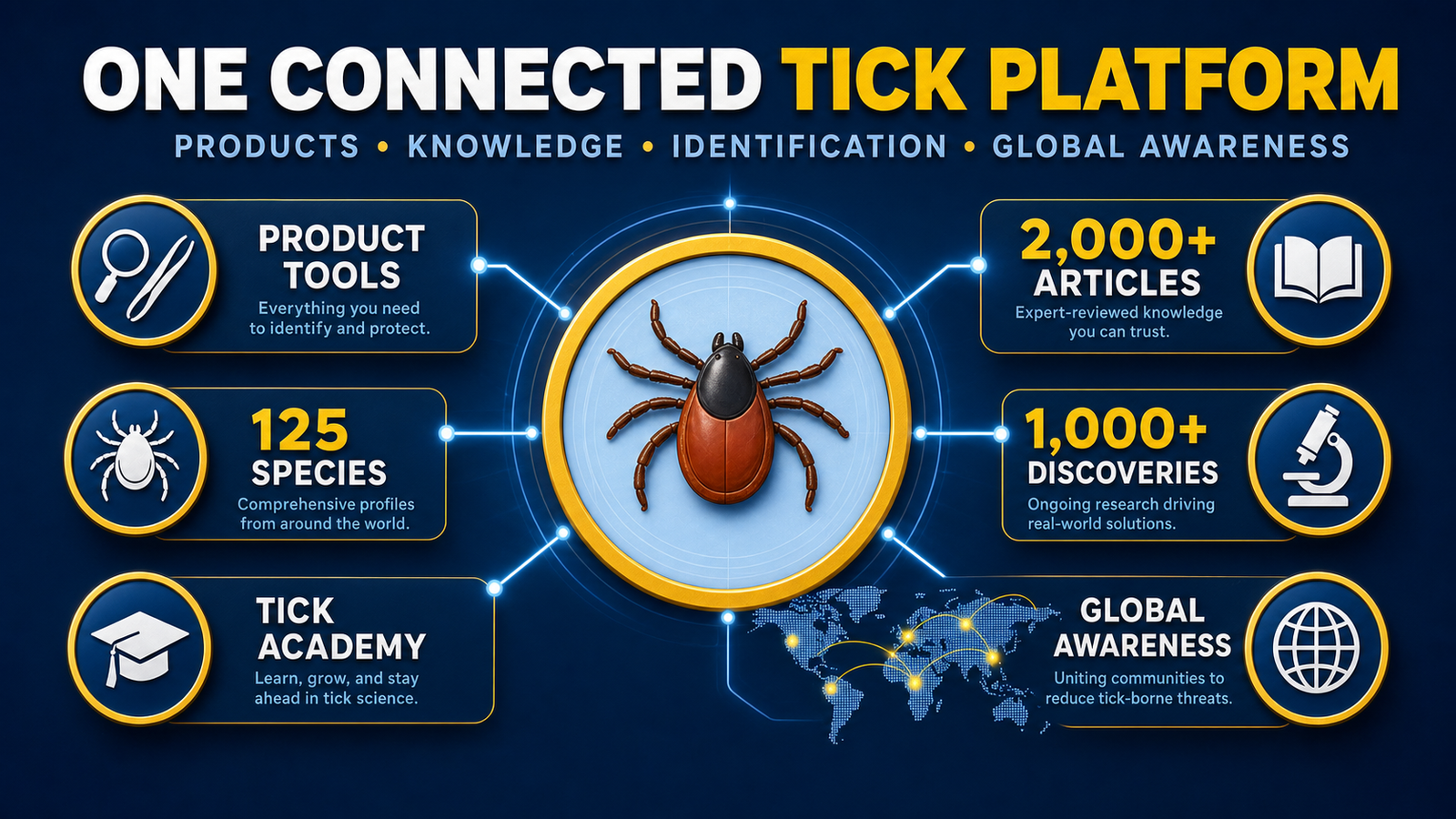 One Connected Tick Platform: How VuxLore Brings the Pieces Together