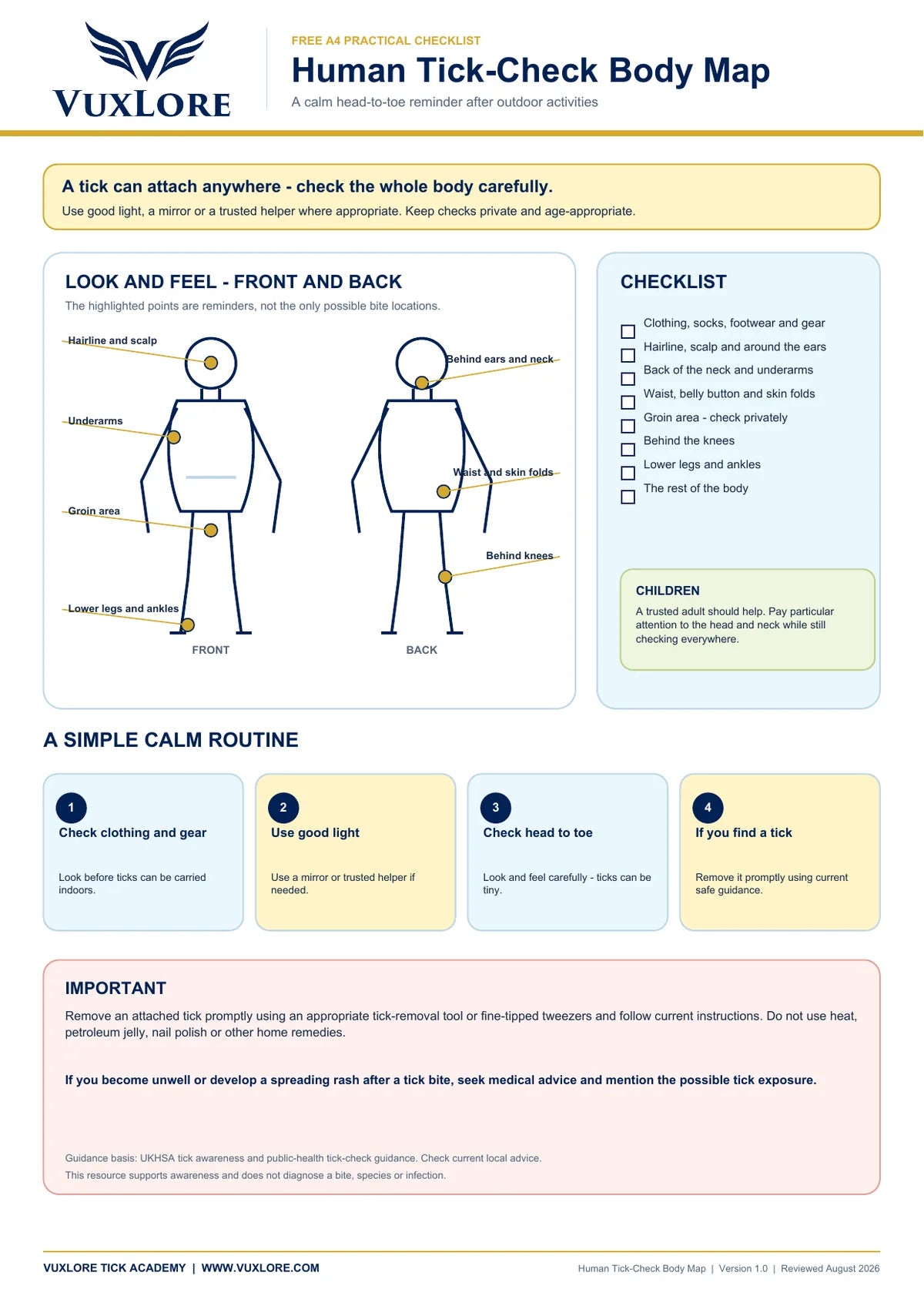 Printable human tick-check body map showing front and back body outlines and commonly overlooked areas after outdoor activities